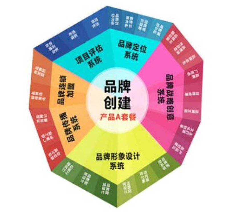 检验检疫技术中心改革展望